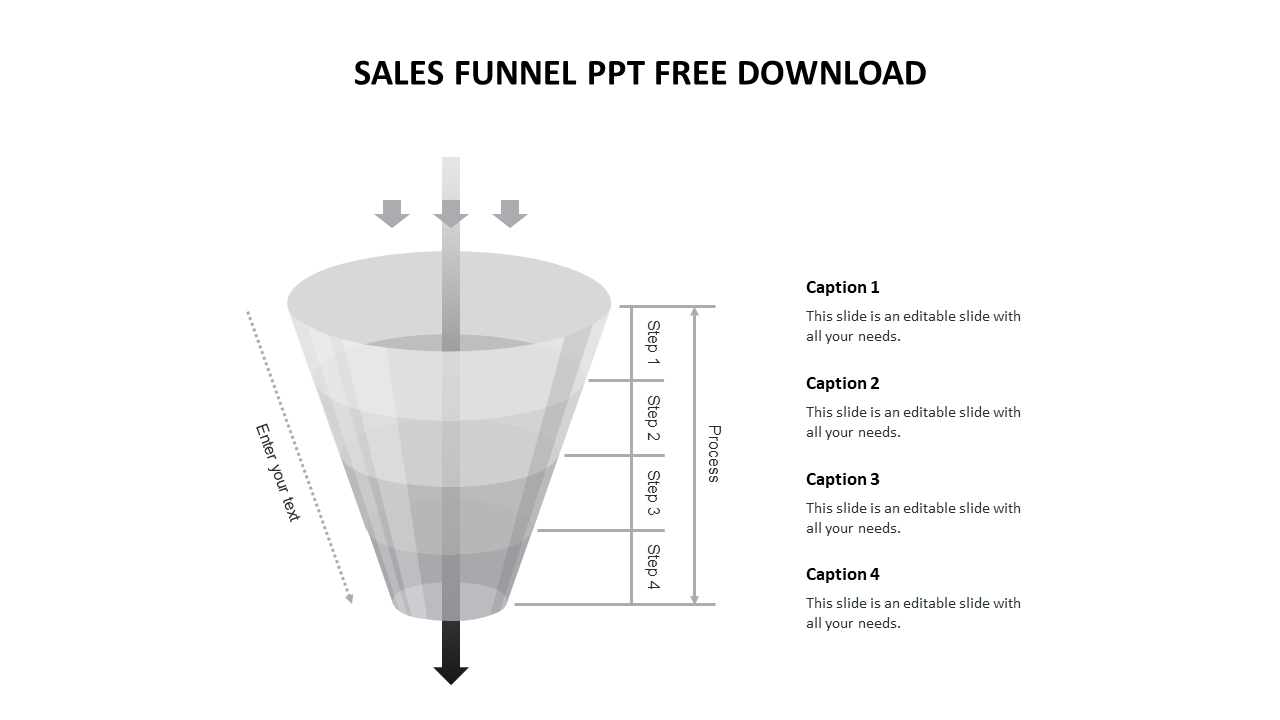 Sales funnel with arrows entering from the top and exiting from the bottom, linked to four text sections.