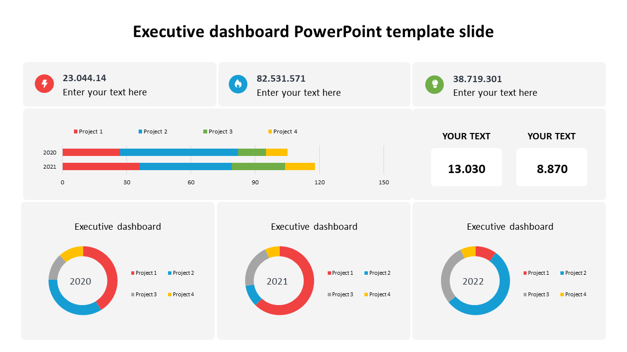 Executive dashboard slide featuring bar graphs and pie charts comparing project data over three years, with text boxes.