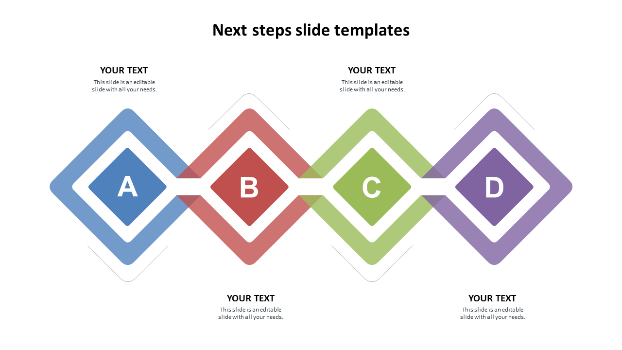 Four diamond shaped steps labeled A to D in blue, red, green, and purple, connected in a horizontal sequence.