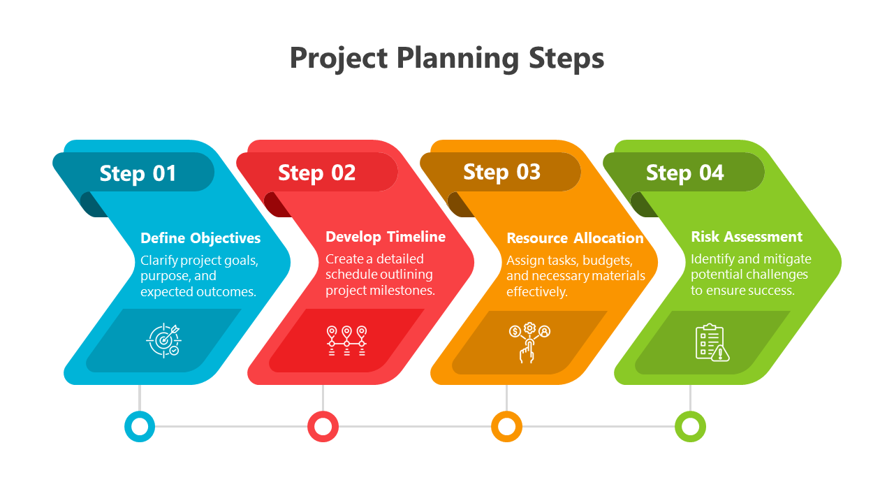 Four multicolored arrows in blue, red, orange, and green, representing project planning steps with icons and text.