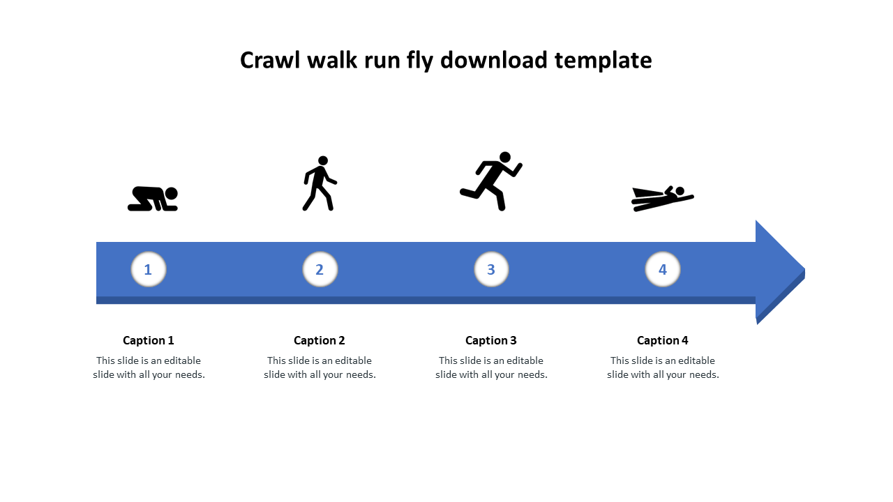 Blue arrow with four stages labeled 1 to 4, featuring crawl, walk, run, and fly icons above and captions below.