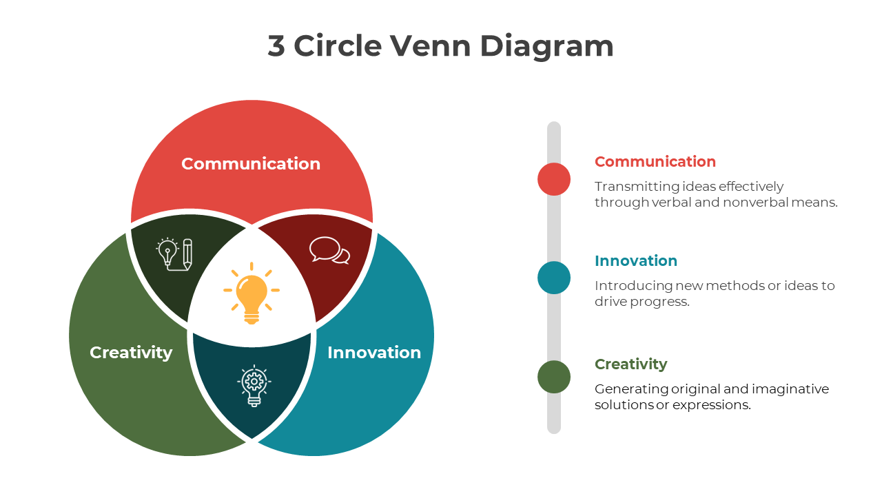 Three overlapping circles in red, blue, and green sections and related descriptions beside it.