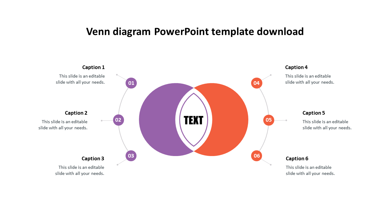 Venn diagram with overlapping purple and orange circles, paired with six numbered captions, and a central text area.