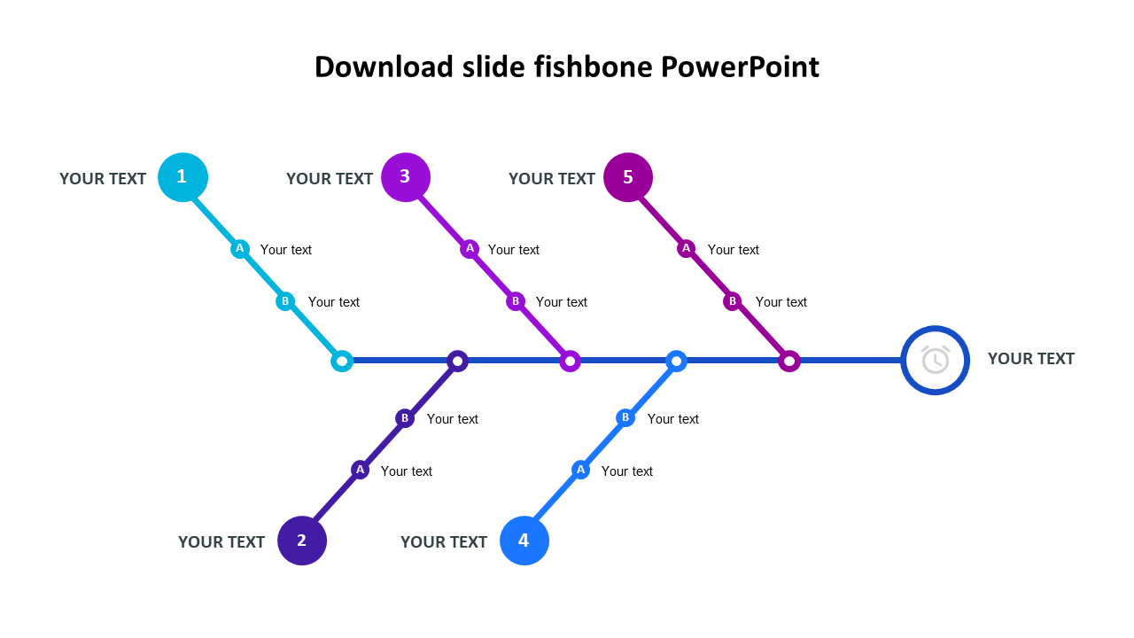 Fishbone diagram with five main nodes connected to labeled sub-branches, in blue and purple.