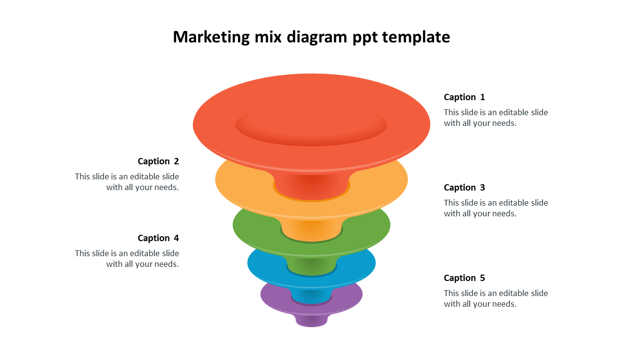 3D layered funnel diagram with five colorful sections in red, orange, green, blue, and purple, with captions.