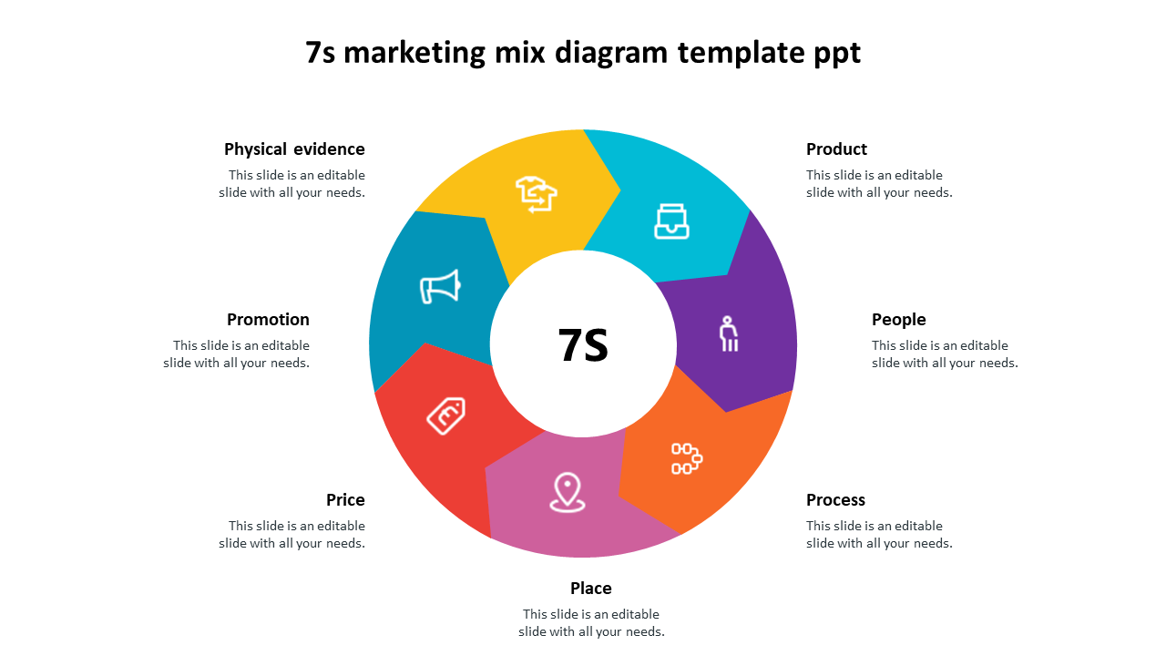 Colorful circular diagram with seven sections featuring icons, highlighting key marketing mix elements.