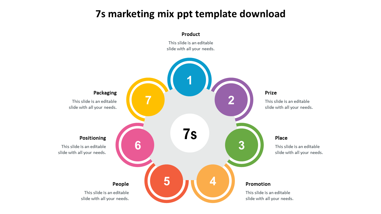 A colorful circular marketing mix with seven labeled sections, surrounding a central circle labeled 7s.