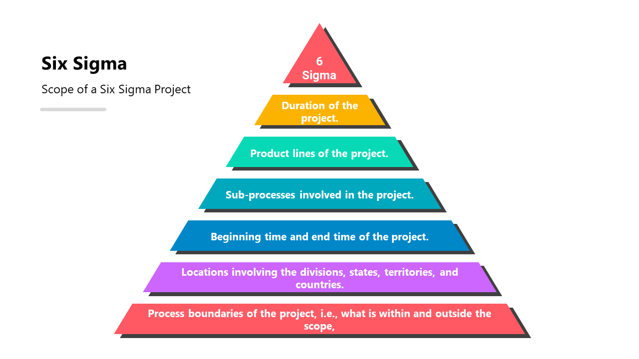 Editable Six Sigma PowerPoint And Google Slides Template