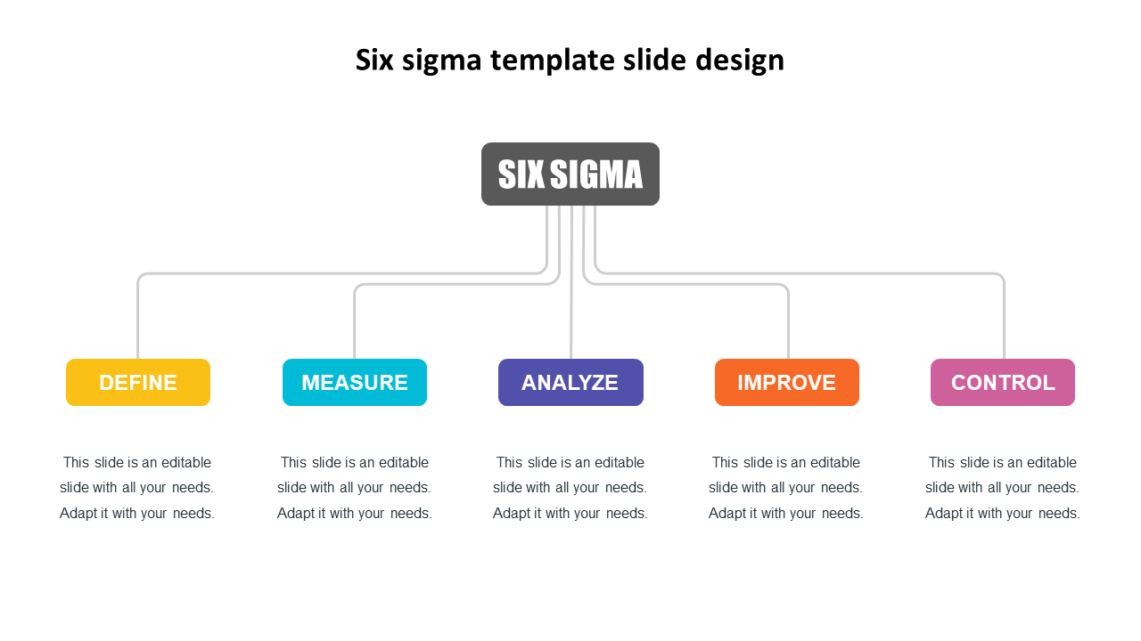 Six sigma slide with five stages in yellow, blue, purple, orange, and pink boxes, connected to a central gray title.