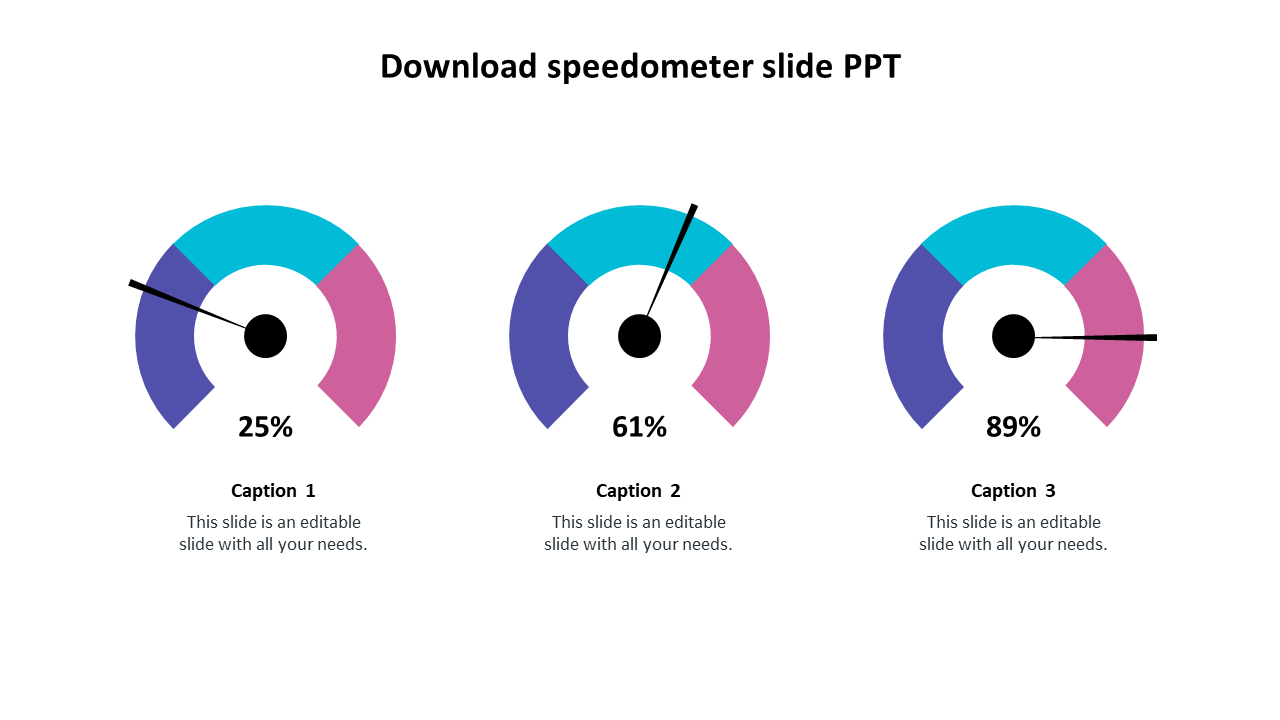 Speedometer slide with three colorful gauges showing percentages each with captions.