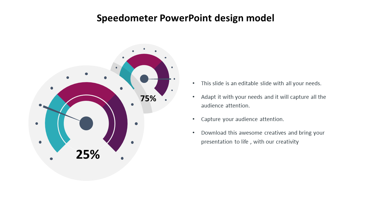 Slide with two speedometer style gauge charts in green, red, and purple segments, displaying percentages.