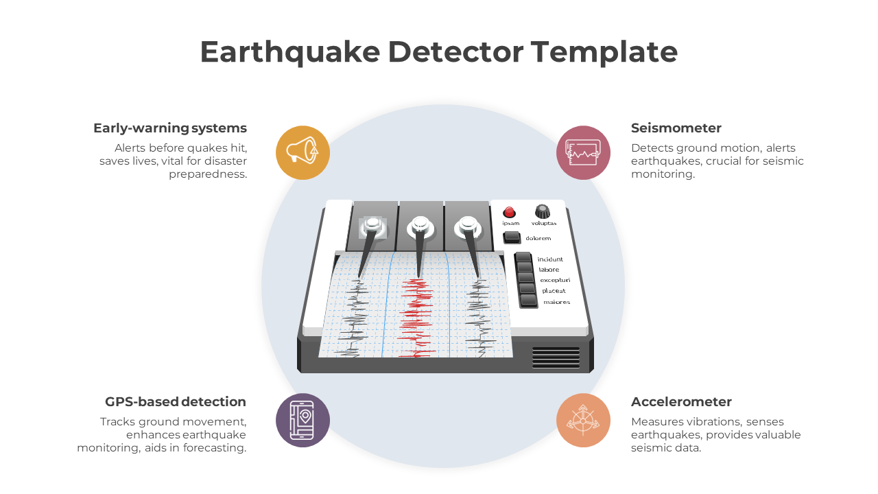 Earthquake detector diagram with four labeled elements early-warning systems, seismometer, GPS detection, accelerometer.