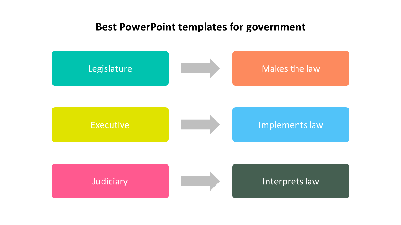 Government Google Slides Theme and PPT For Presentation