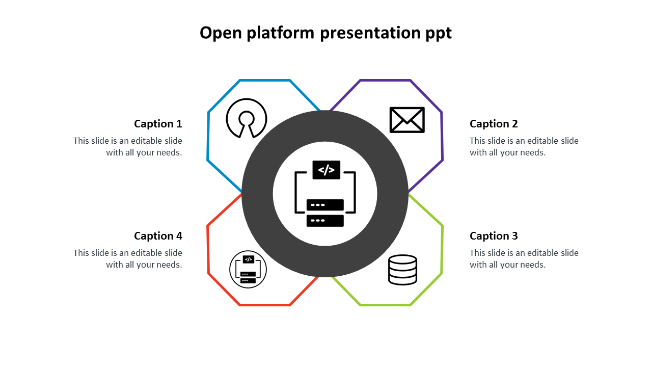 Open platform slide featuring a central icon with captions around it with placeholder text.