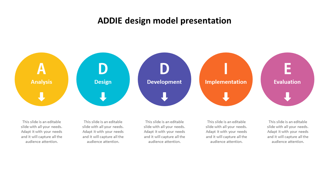 ADDIE framework slide with five round sections in yellow, blue, purple, orange, and pink, each representing a phase.