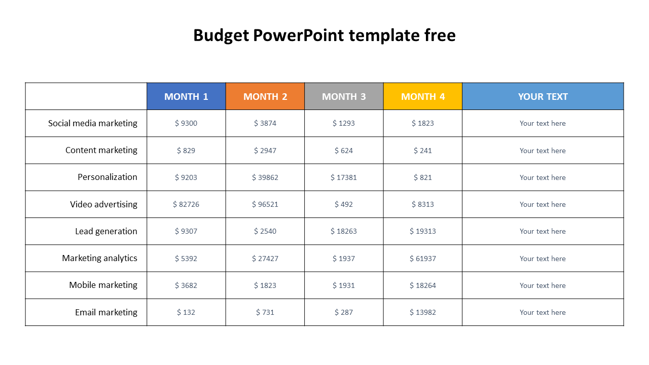 Budget table in multi colour with rows for marketing strategies and columns for monthly values placed in a light background.