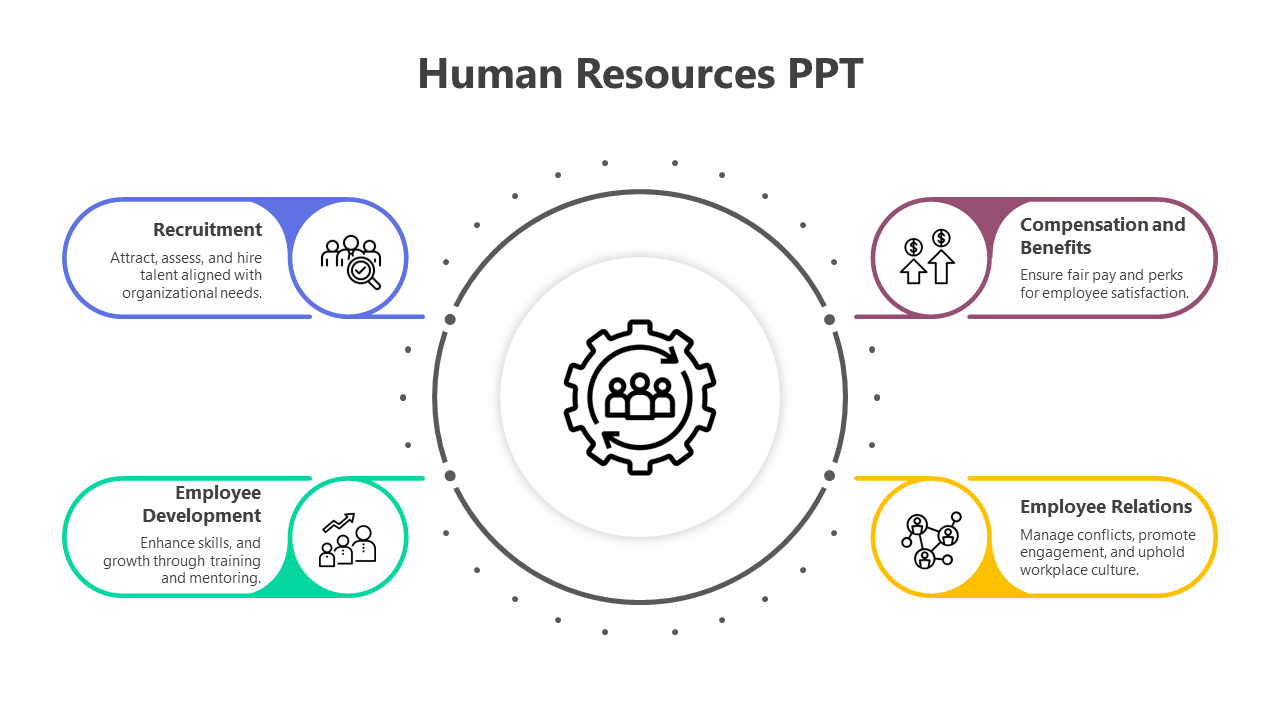 Editable Human Resources PPT And Google Slides Themes