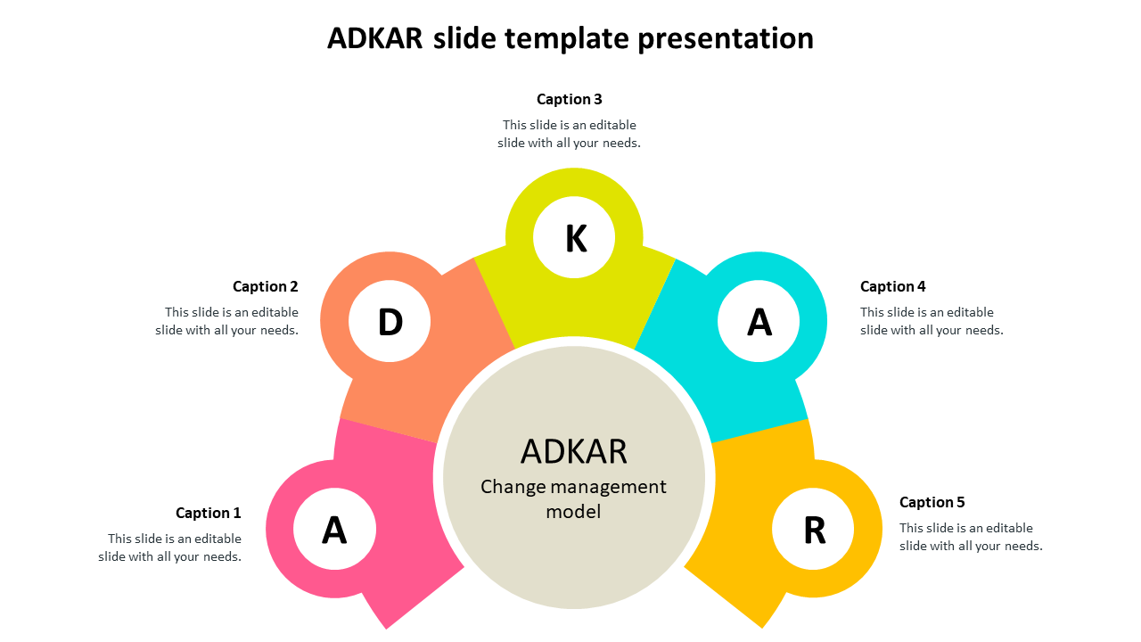 Circular ADKAR model infographic with vibrant petal shaped sections in pink, orange, green, blue, and yellow.