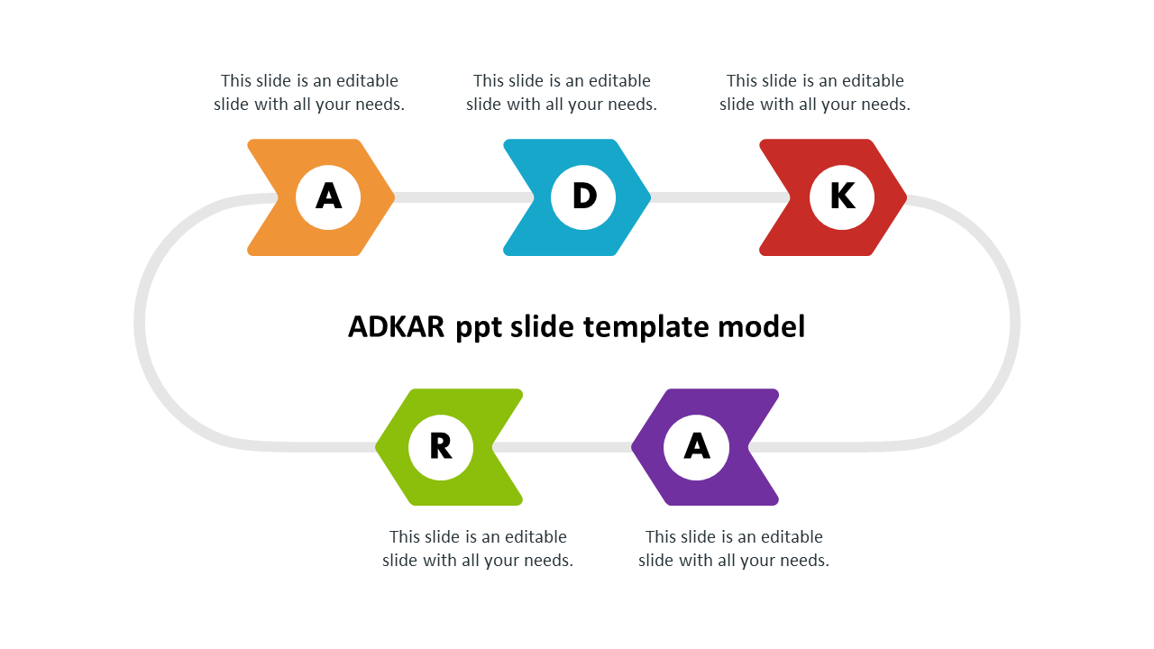 PowerPoint slide featuring the ADKAR model with colorful arrows representing each stage in the change management process.