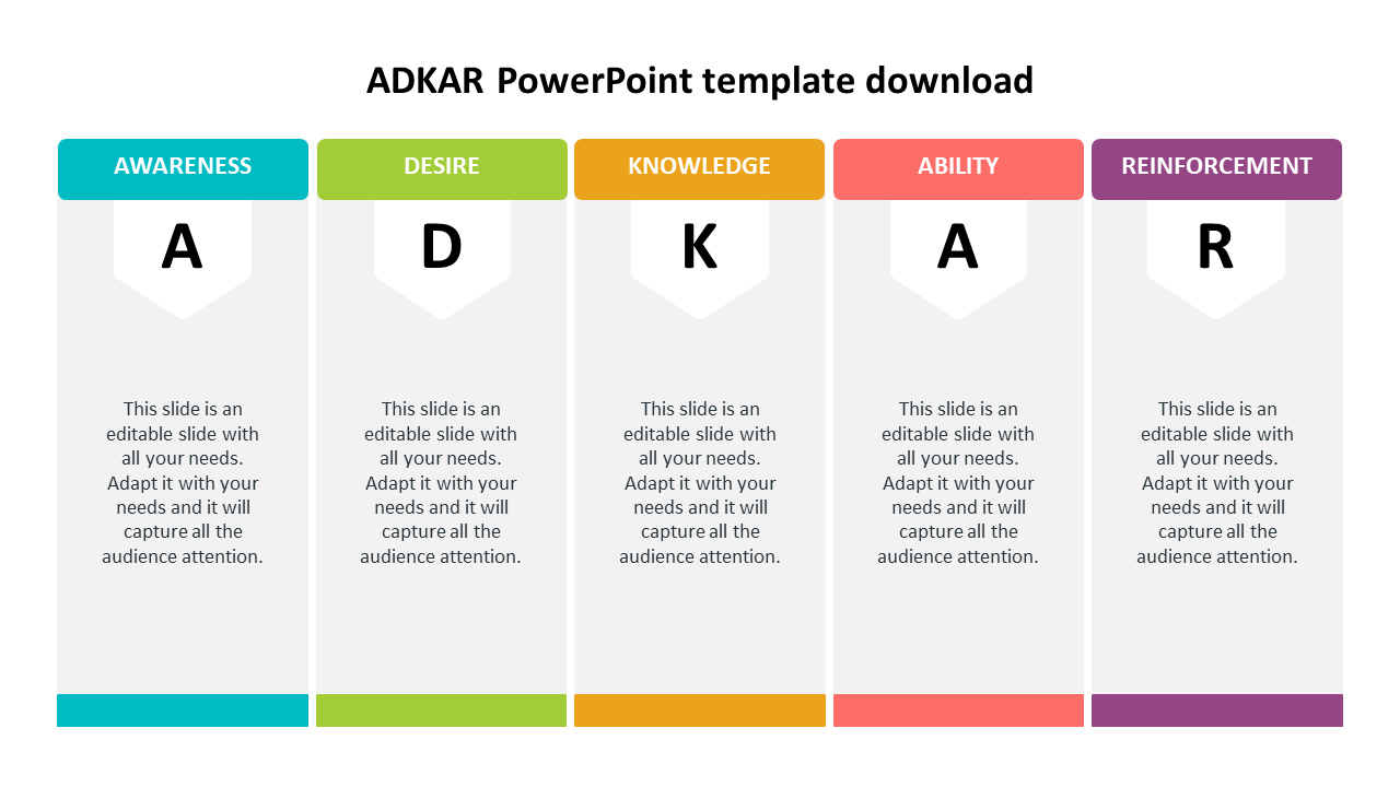 ADKAR model slide highlighting Awareness, Desire, Knowledge, Ability, and Reinforcement with descriptions.