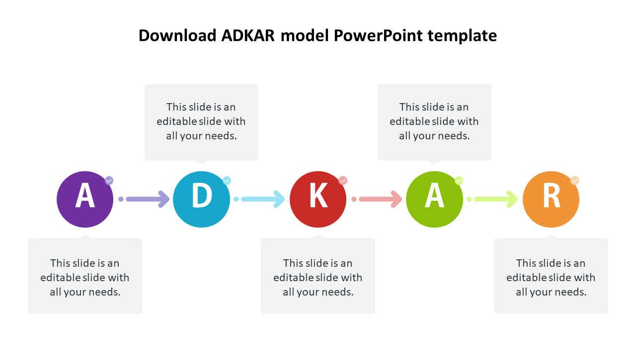 Five interconnected shapes of the letters representing the stages of the ADKAR model for change management.