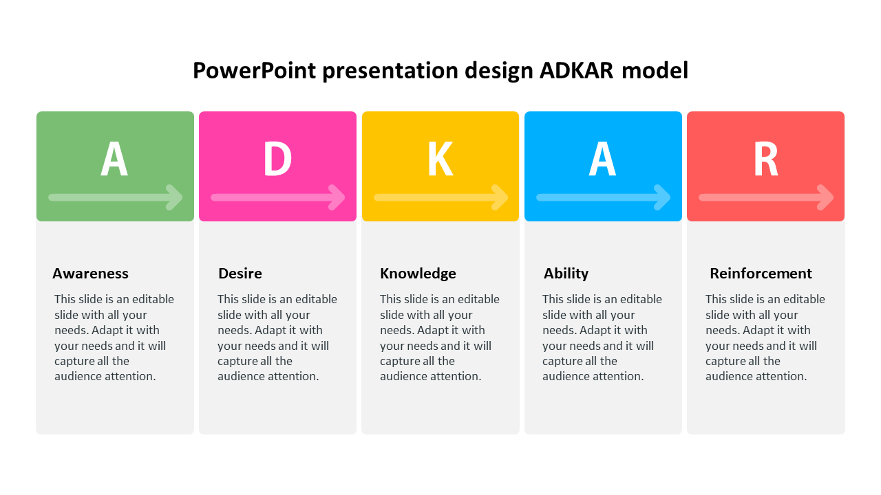 Slide featuring the ADKAR model with five sections each with colorful corresponding icons and placeholder text.