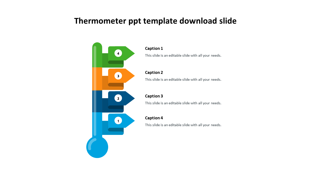 PowerPoint slide displaying a thermometer graphic with color coded segments and numbered captions on a white backdrop.