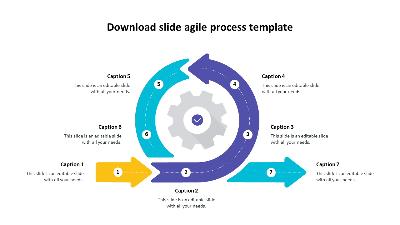 Circular process flow with arrows in yellow, blue, and purple surrounding a gear icon, with seven labeled steps around it.