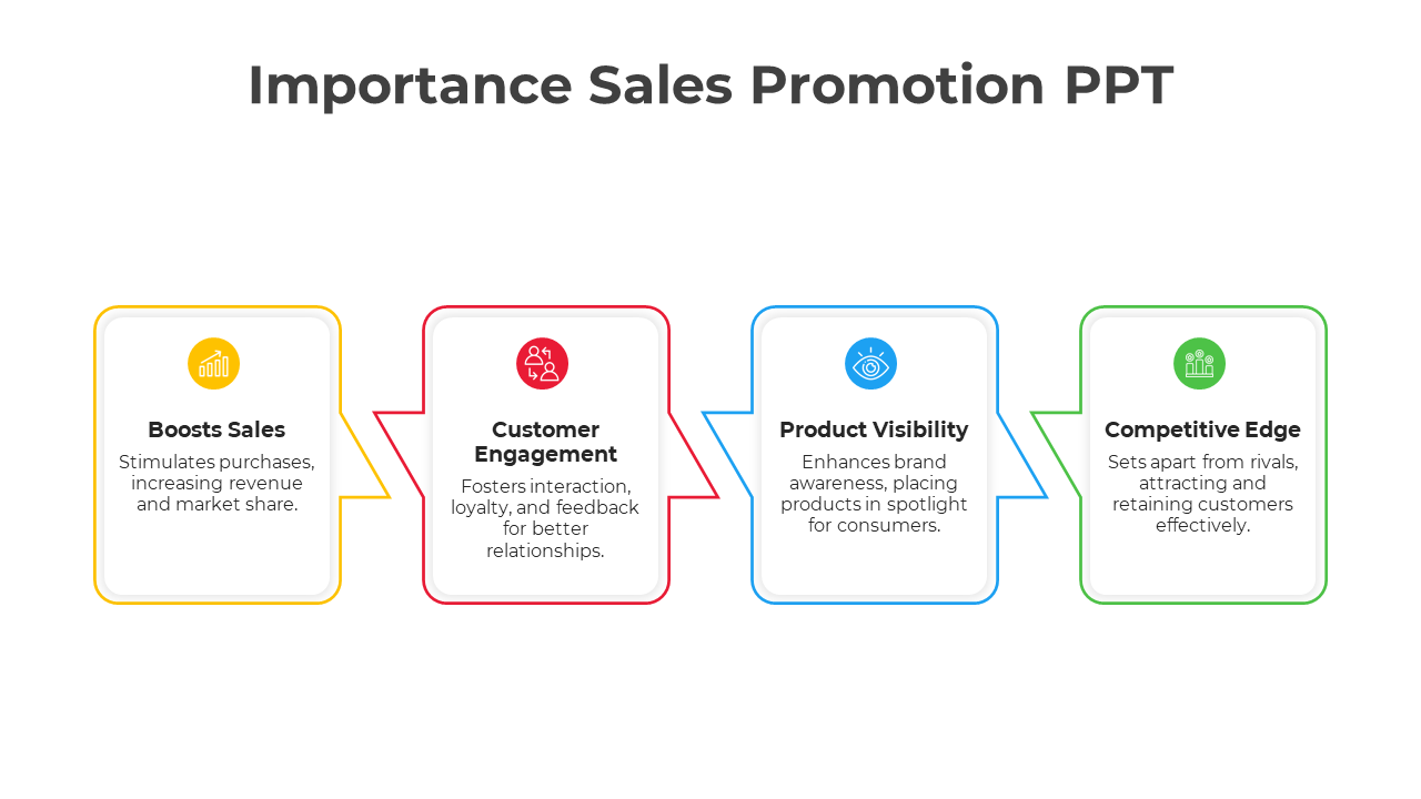 Sales promotion slide outlining key benefits from boosting sales to a competitive edge with icons and text description.