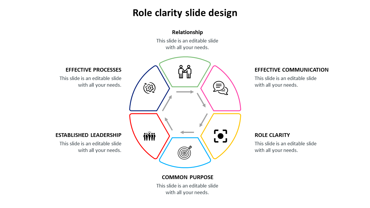 Role clarity slide with a central hexagon, surrounded by six colored sections with icons and text areas.