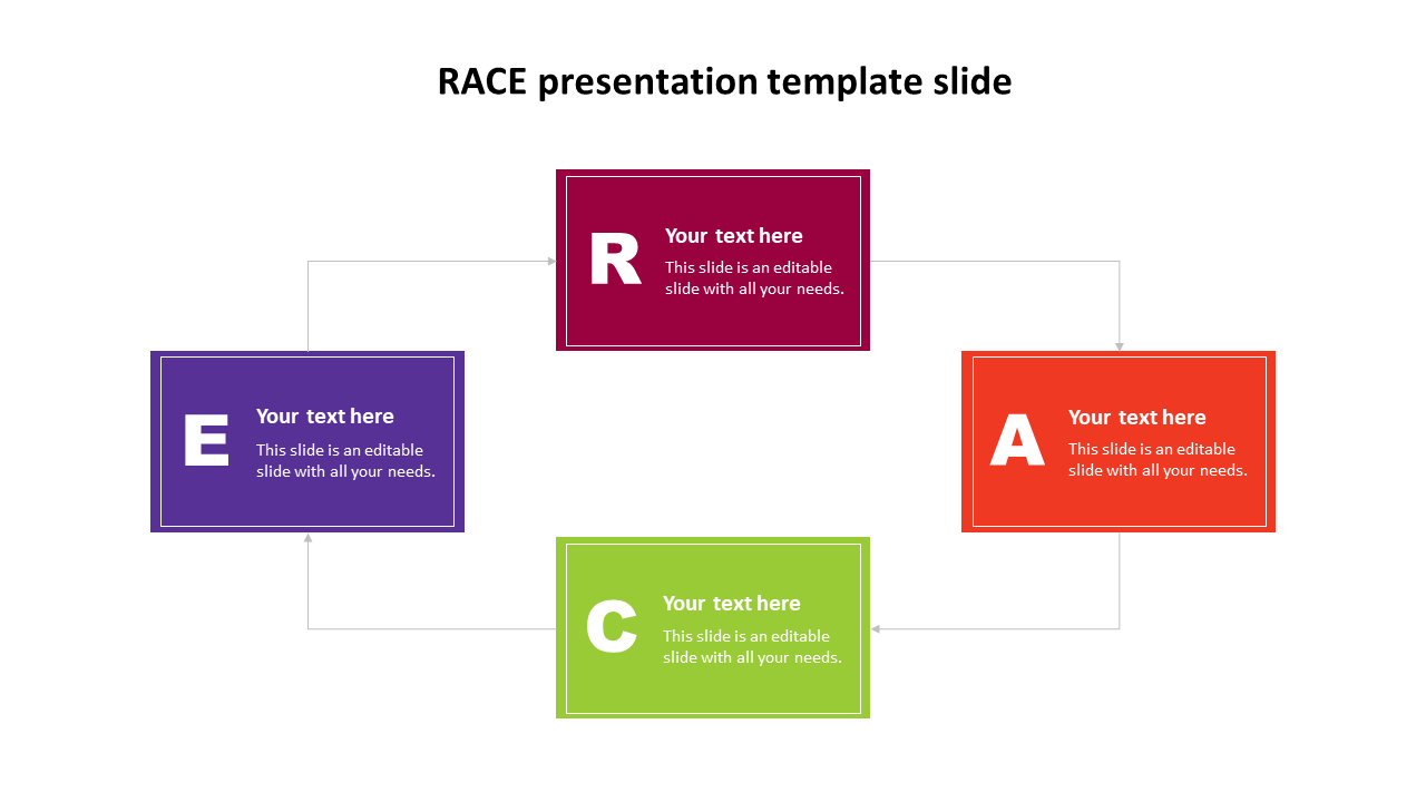 Race framework slide with four rectangular blocks in different colors, labeled with letters and connected in a cycle.