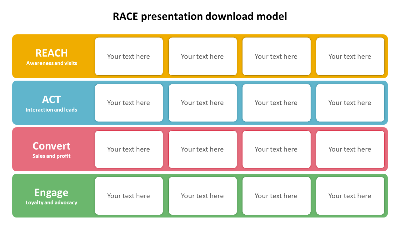 Race model slide with four colored rows labeled reach, act, convert, and engage, each with placeholder text boxes.