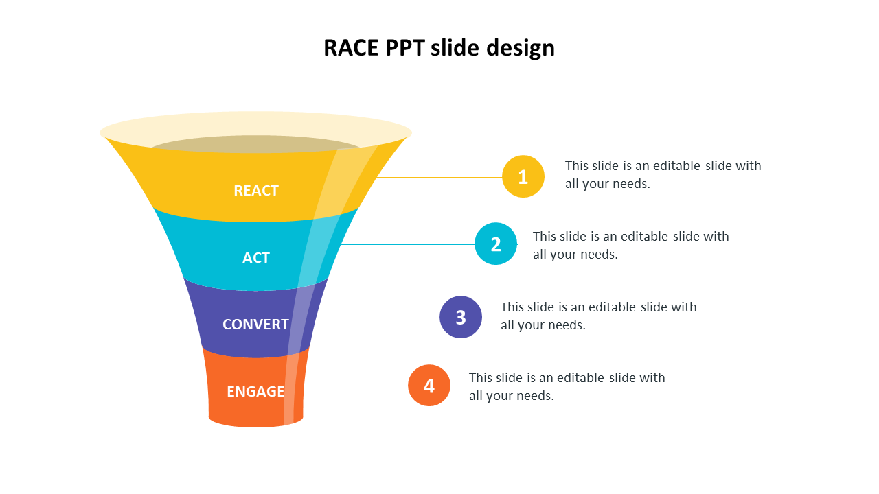 Four-layered funnel chart in yellow, blue, purple, and orange with corresponding numbered circles and captions on the right.