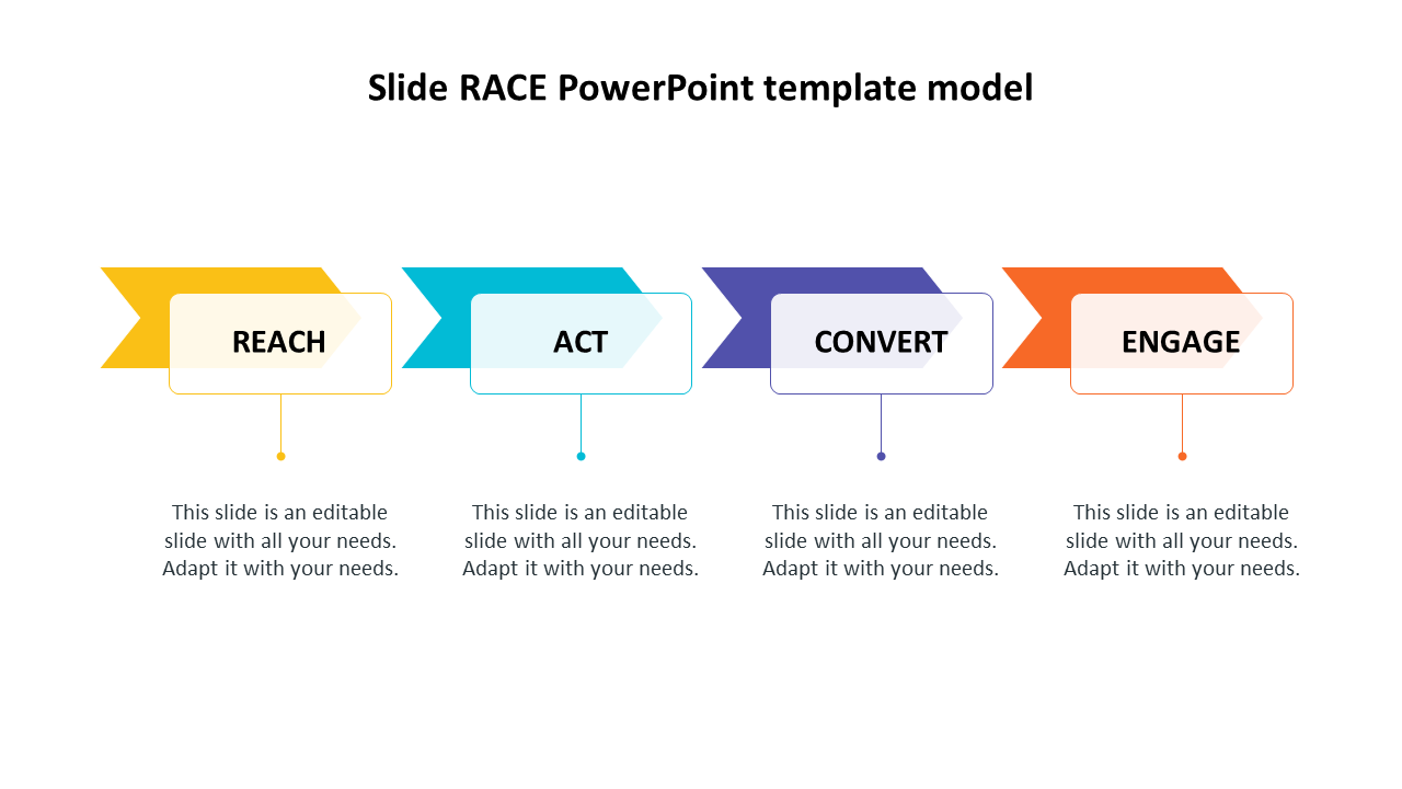 RACE PPT slide model featuring a flowchart with four steps from reach to engage with placeholder text.