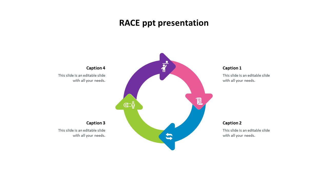 Colorful circular flow with arrows pointing clockwise in green, purple, pink, and blue, paired with captions around.