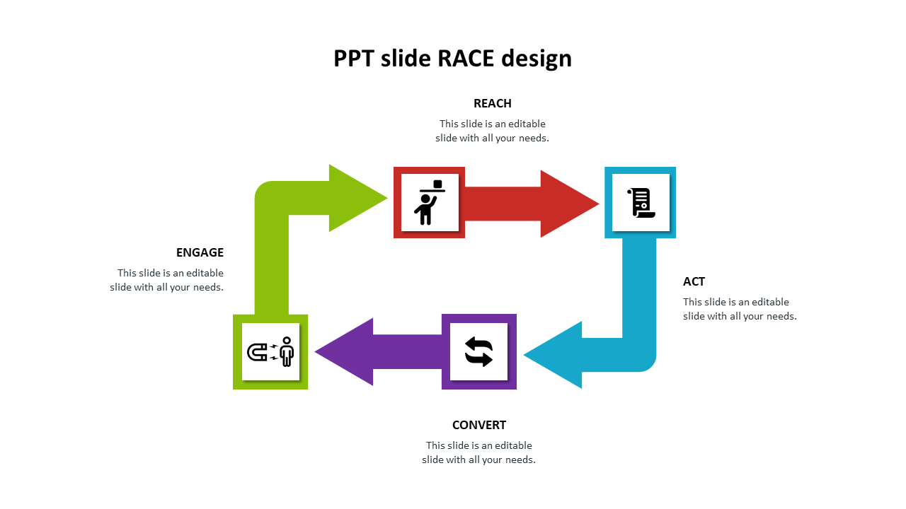 Slide illustrating the RACE model with stages Reach, Engage, Act, and Convert represented with colorful arrows and icons.