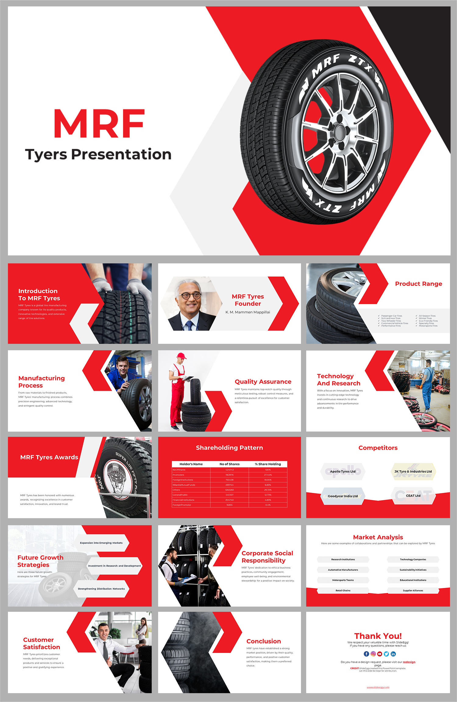 MRF Tyres (@MRFWorldwide) / X