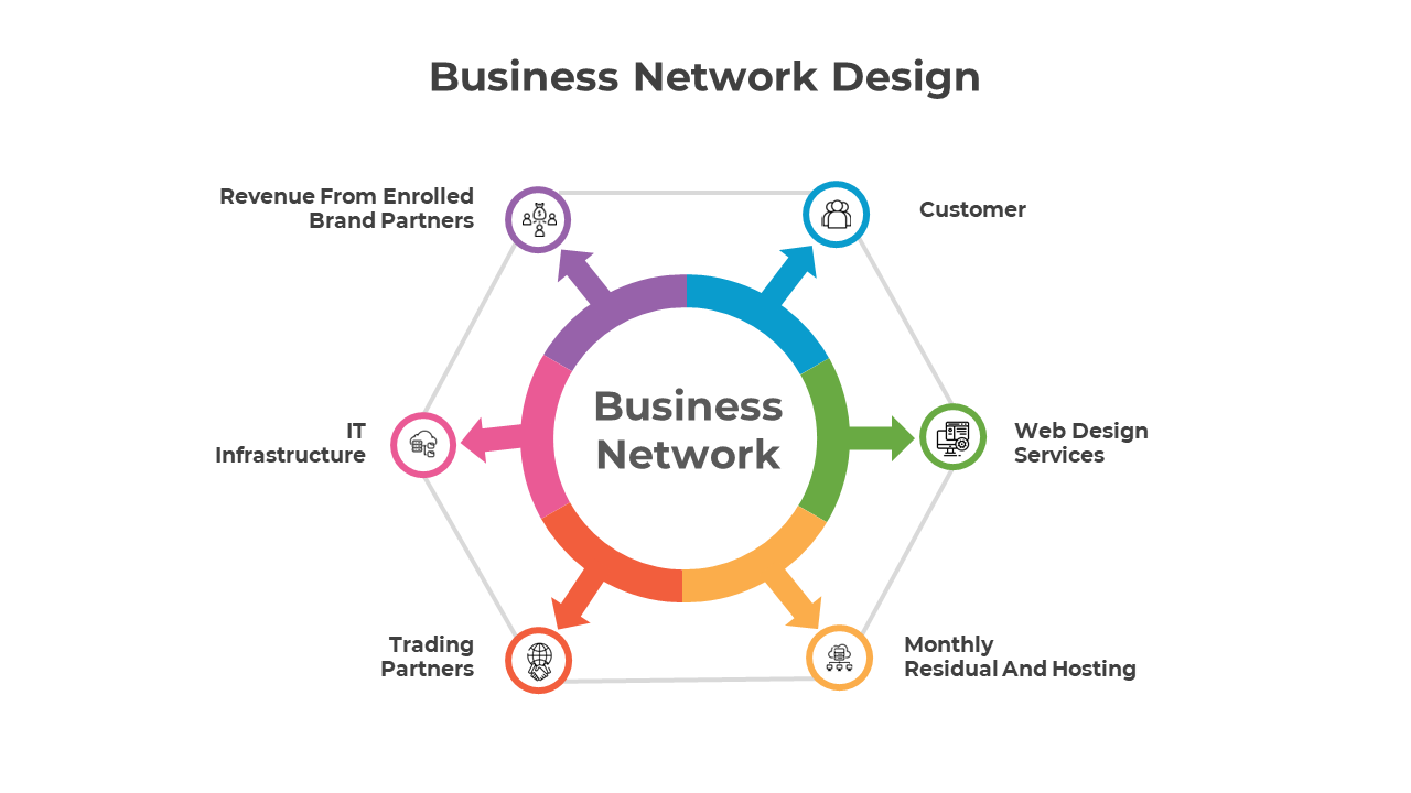 Multicolored circular flowchart with six connected elements represented by icons and arrows, in a hexagonal layout.