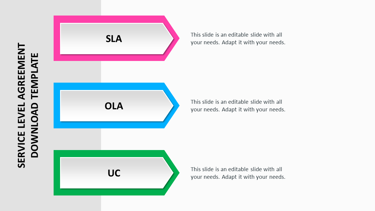 Service level agreement slide showcasing SLA, OLA, and UC with text sections.