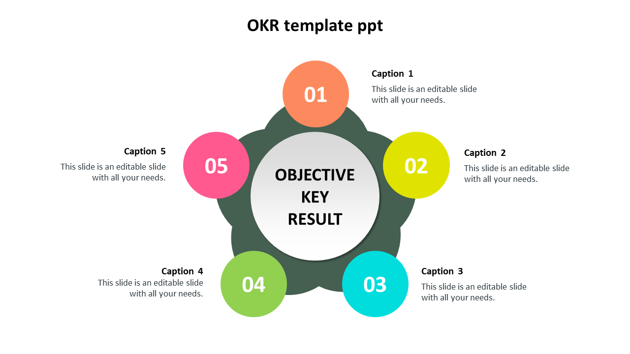 OKR slide with five colorful numbered circles surrounding a central objective key result text box with captions.