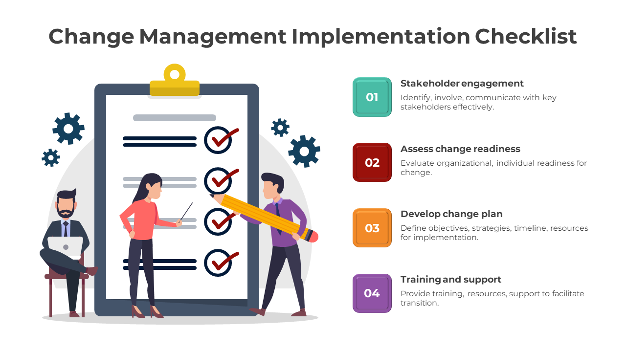 Change management implementation checklist with four key steps and illustrations of team members with text descriptions.