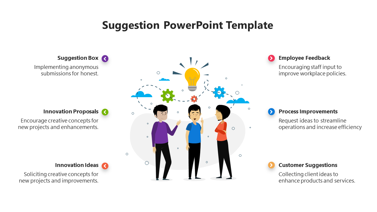 Illustration of three people brainstorming under a lightbulb, with six colorful suggestion categories on both sides.