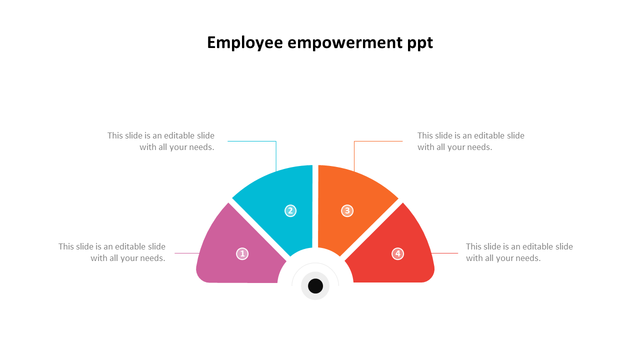 Employee empowerment PowerPoint slide with a four section semi circle gauge for presenting key points.