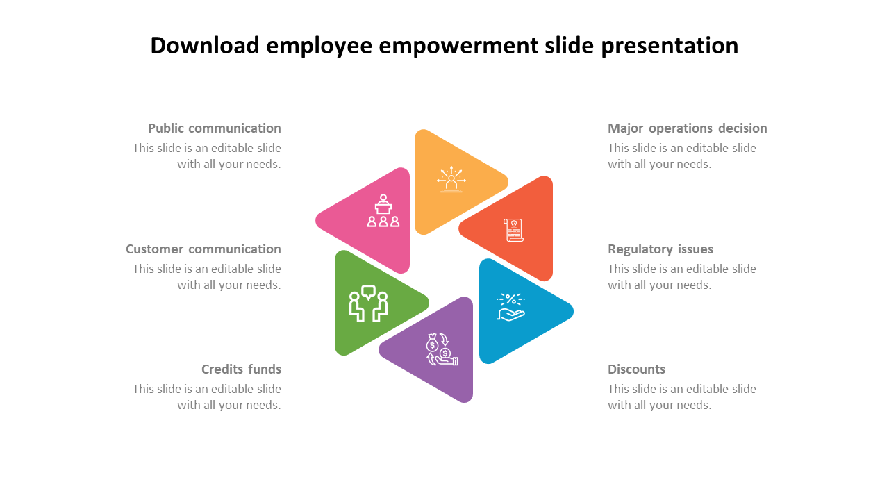 Hexagonal layout with six colorful triangles, each showing an icon representing different aspects of employee empowerment.