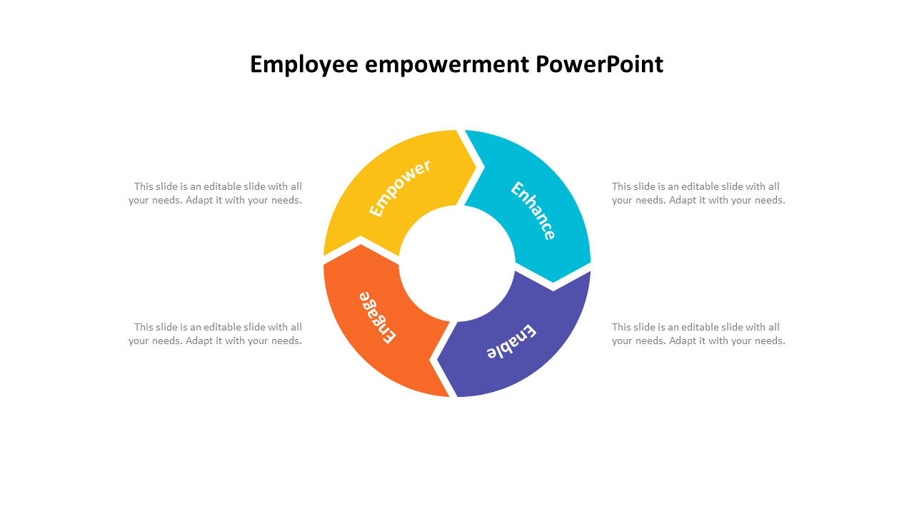 Employee empowerment slide featuring a circular diagram with four key areas from empower to leverage with placeholder text.