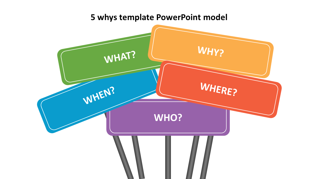 Whys template featuring labeled colour coded rectangles for what, why, where, when, and who.