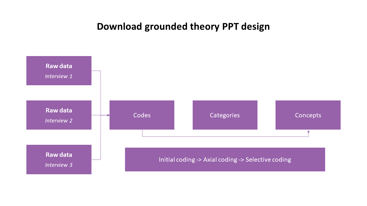 Download Grounded Theory PPT Design Template Slide