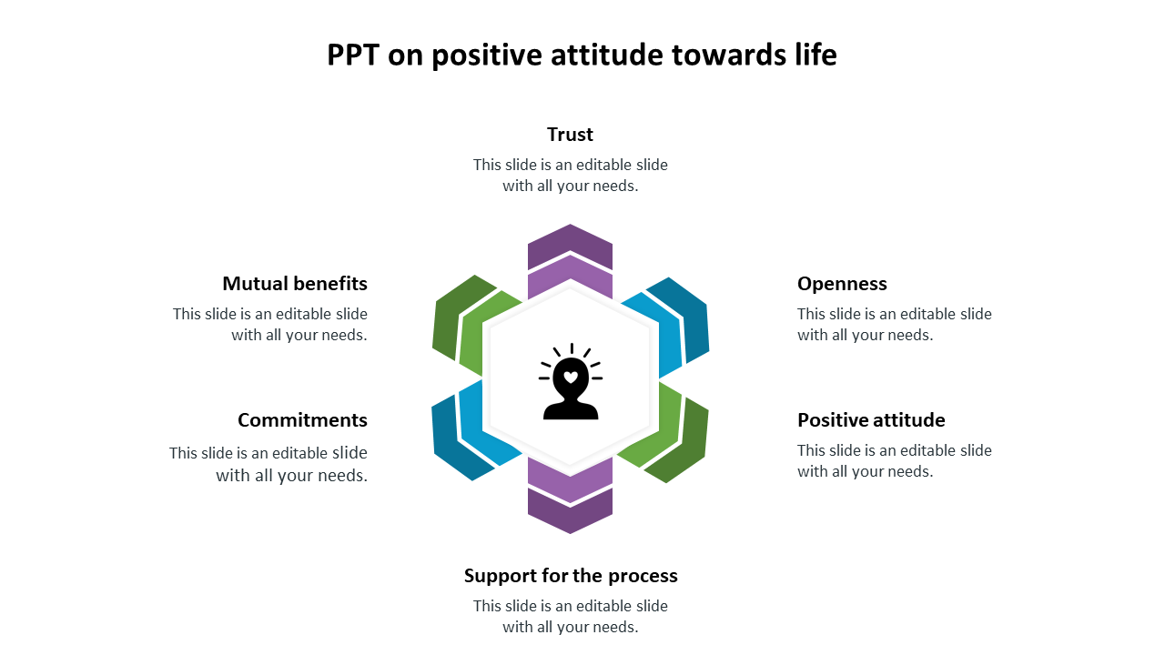 PPT on Positive Attitude Towards Life and Google Slides