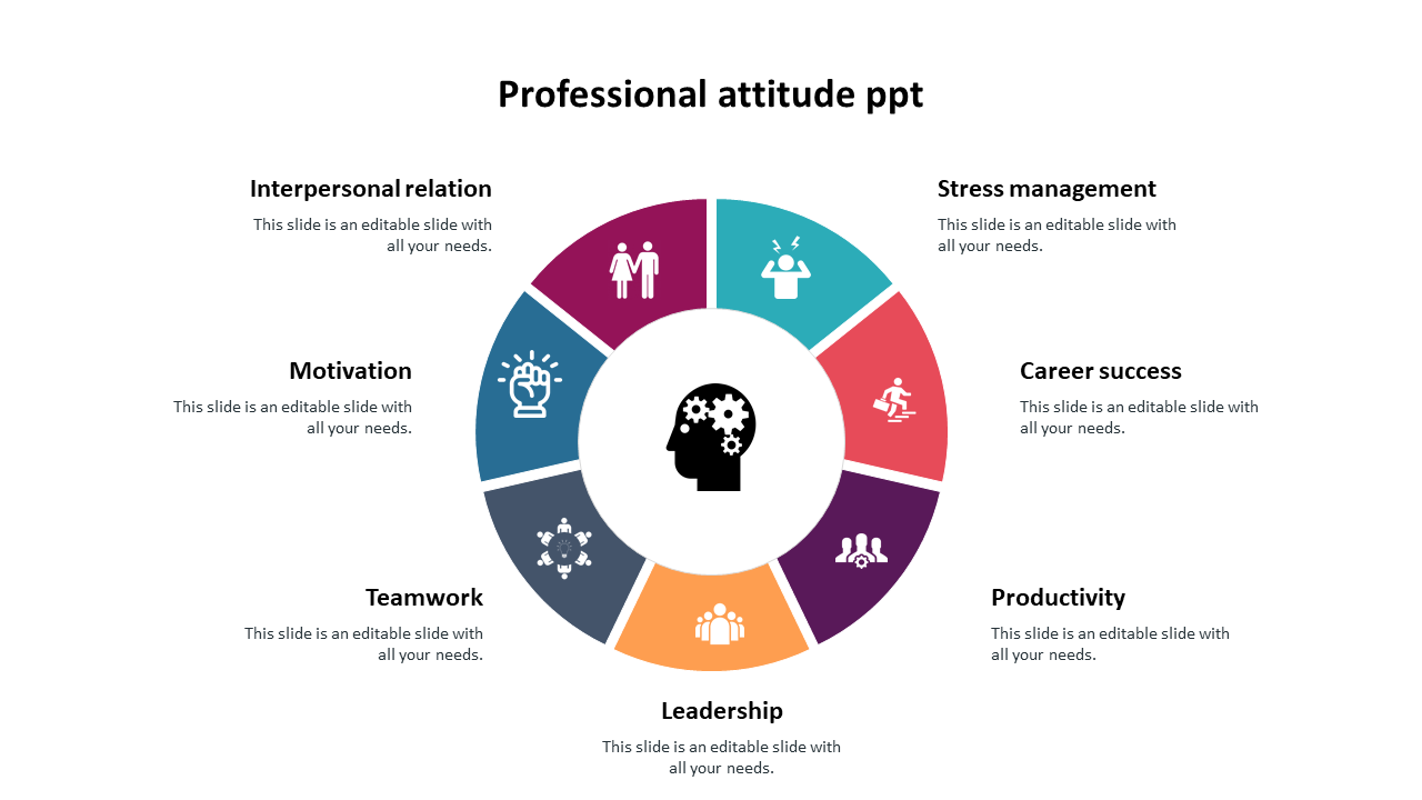 Circular diagram with seven colored sections, representing aspects of professional attitude, centered around a head icon.