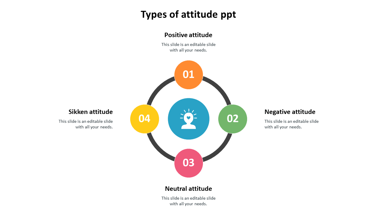 Circular diagram slide representing four types of attitudes with labeled sections and icons.